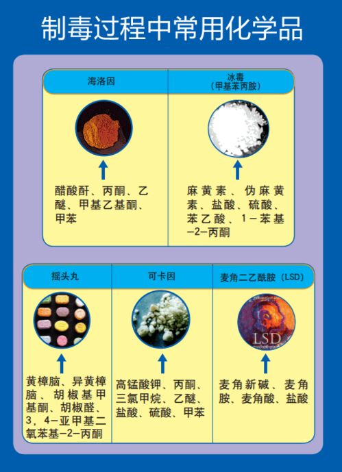 解讀易制毒化學(xué)品進(jìn)出口 法規(guī)、流程與風(fēng)險(xiǎn)管理
