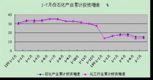 石化行業(yè)步入深度調(diào)整期 價(jià)格承壓、投資減速與外貿(mào)格局生變